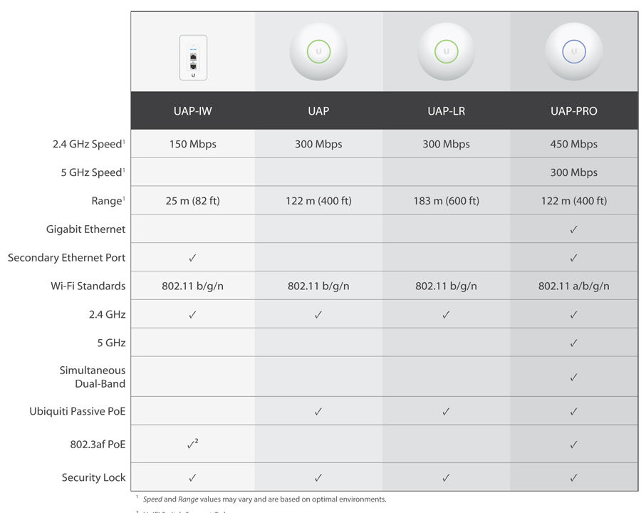 Ubiquiti UniFi AP-LR